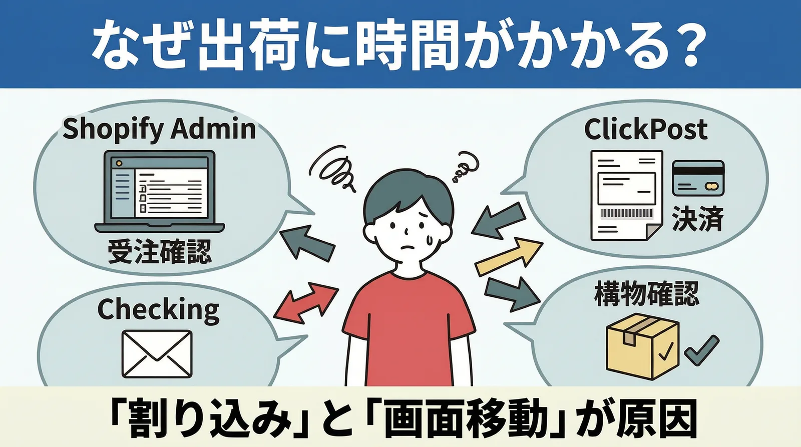発送に時間がかかる原因。Shopify管理画面・クリックポスト・メール確認・荷物確認の間を行き来する「割り込み」と「画面移動」が時間を奪う