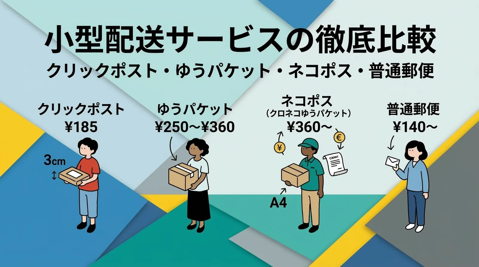 小型配送サービスの徹底比較。クリックポスト185円、ゆうパケット250〜360円、ネコポス360円〜、普通郵便140円〜の料金とサイズ制限