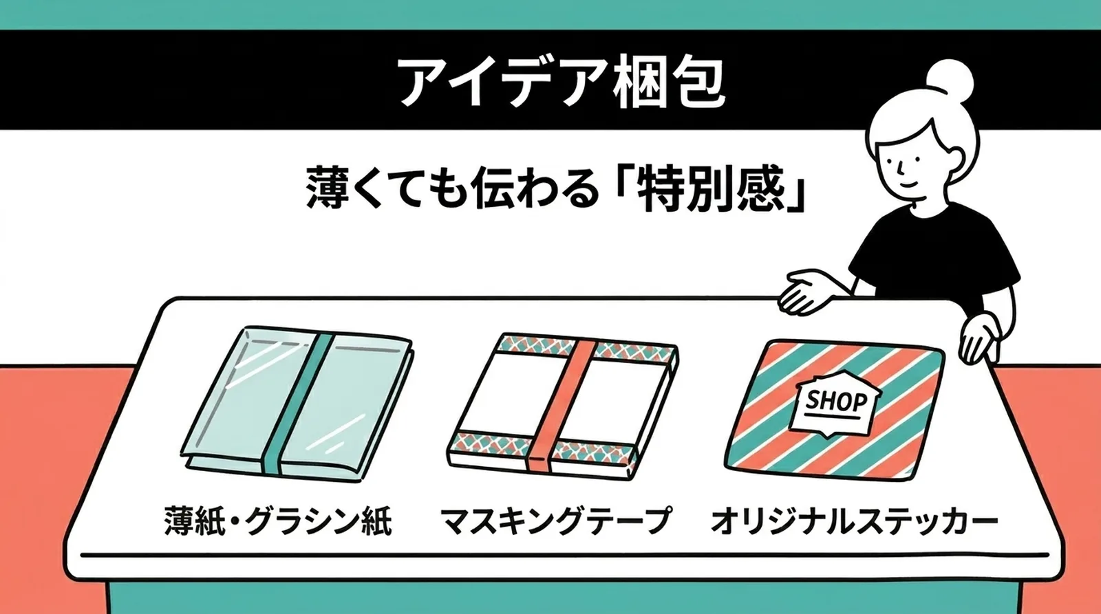 アイデア梱包で薄くても伝わる特別感。薄紙・グラシン紙、マスキングテープ、オリジナルステッカー