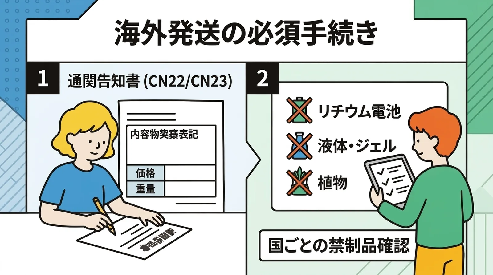 海外発送の必須手続き。通関告知書(CN22/CN23)の作成と、リチウム電池・液体・植物など国ごとの禁制品確認