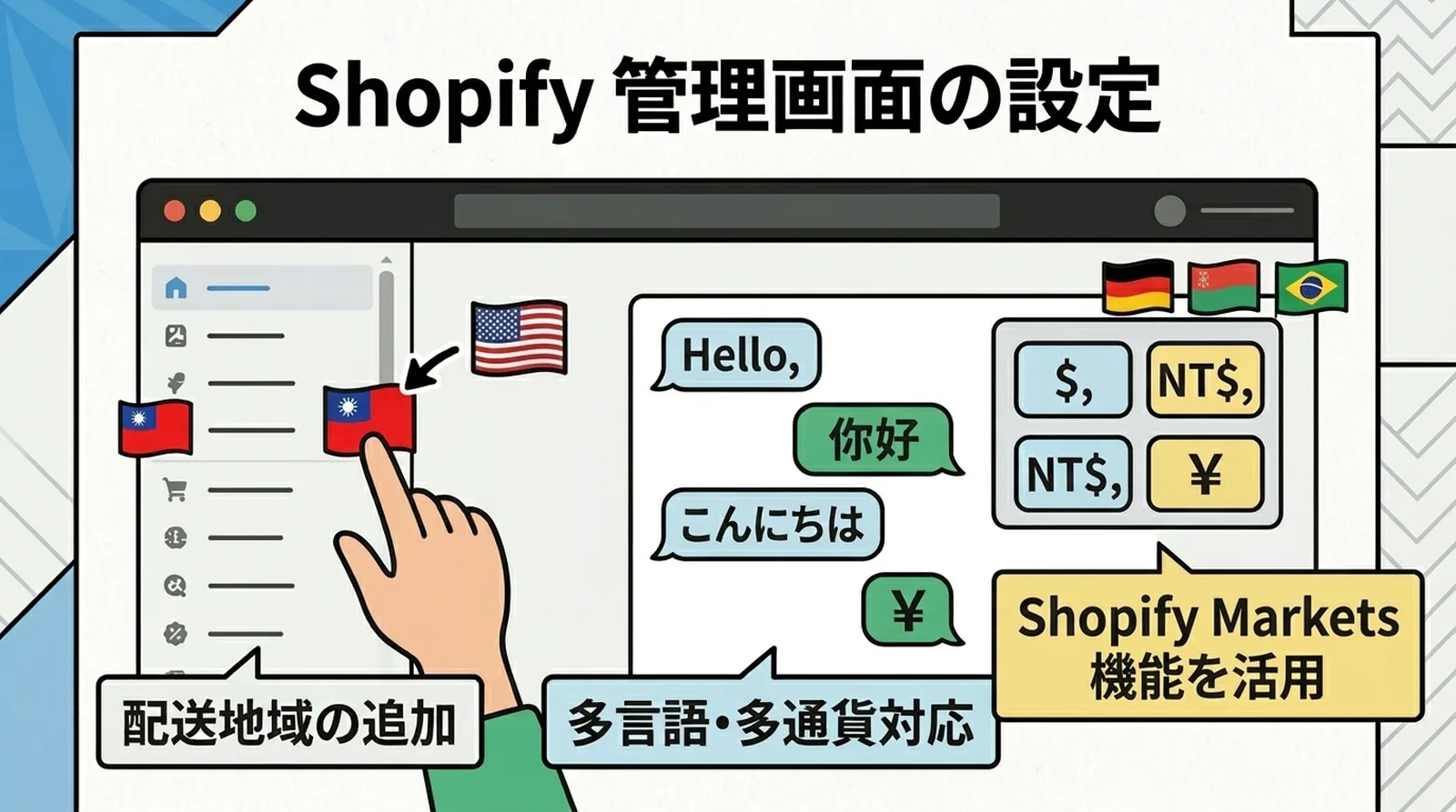Shopify管理画面の設定。配送地域の追加、多言語・多通貨対応、Shopify Markets機能の活用