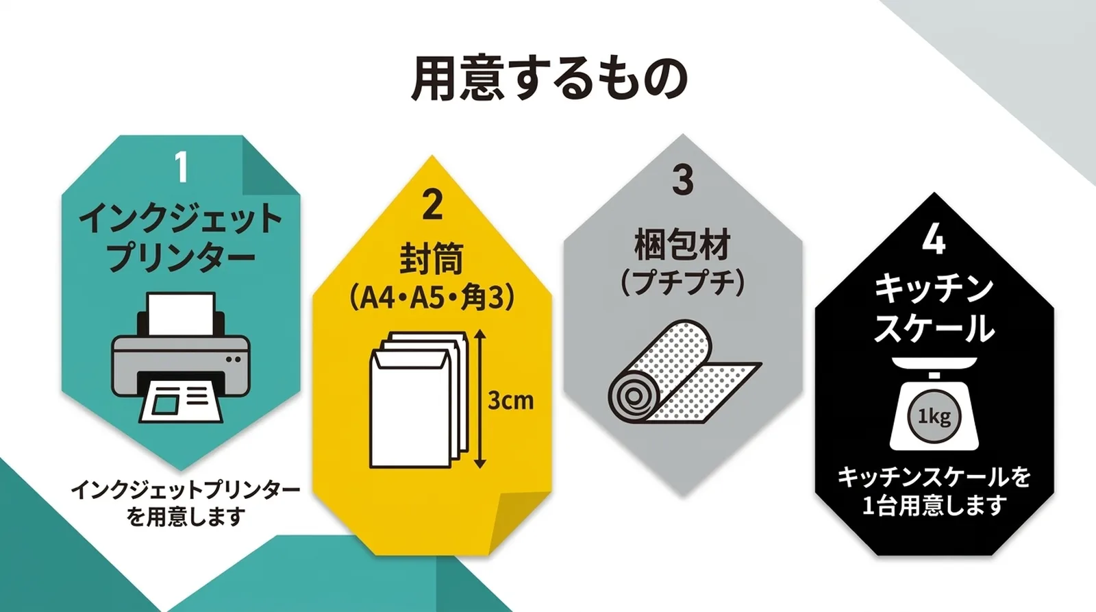 用意するもの。1.インクジェットプリンター、2.封筒（A4・A5・角3）、3.梱包材（プチプチ）、4.キッチンスケール