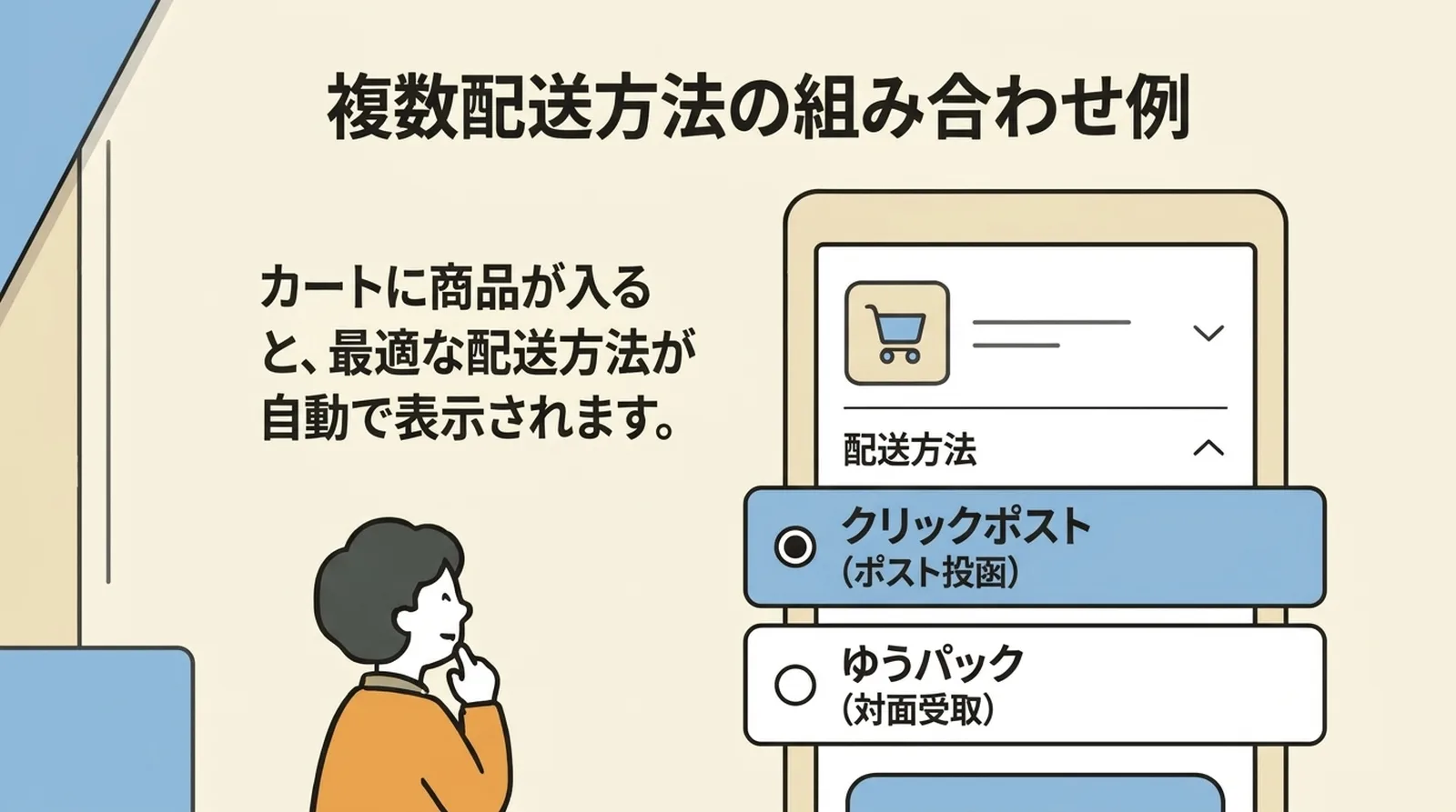 配送プロファイルの仕組み。商品を最適な配送グループ（プロファイルA・B・C）へ振り分ける