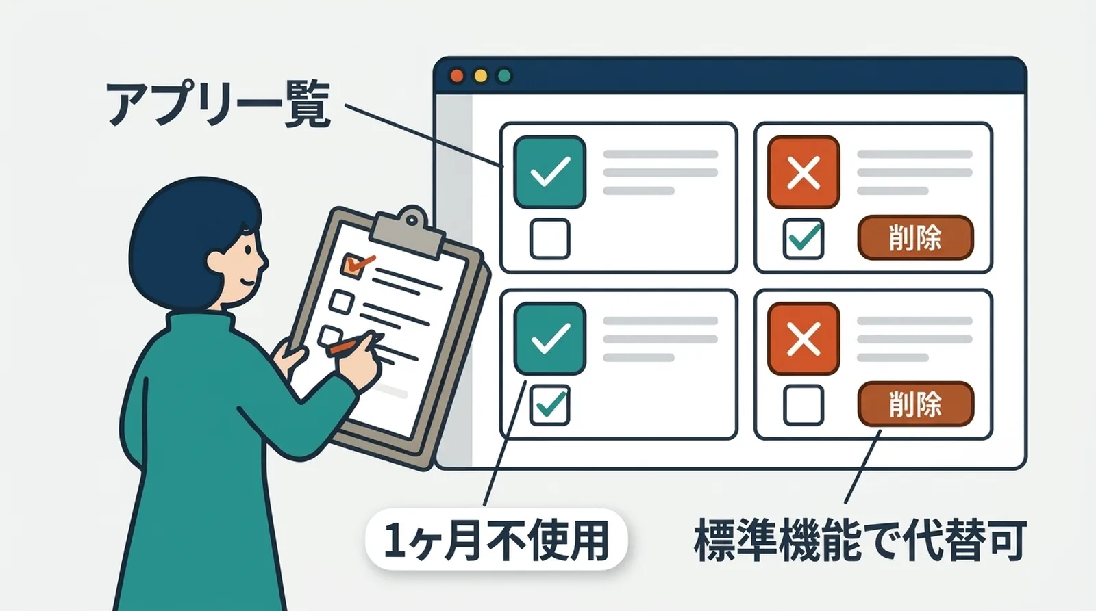 アプリの見直し。1ヶ月不使用や標準機能で代替可能なアプリを定期的にチェックして削除
