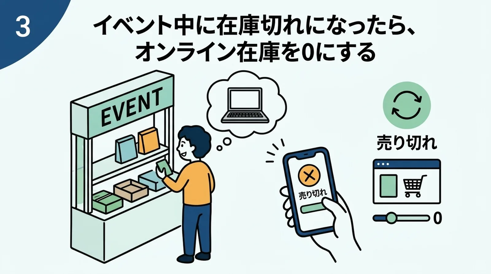 イベント中に在庫切れになったら、スマホからオンライン在庫を0にして売り切れ表示に切り替え