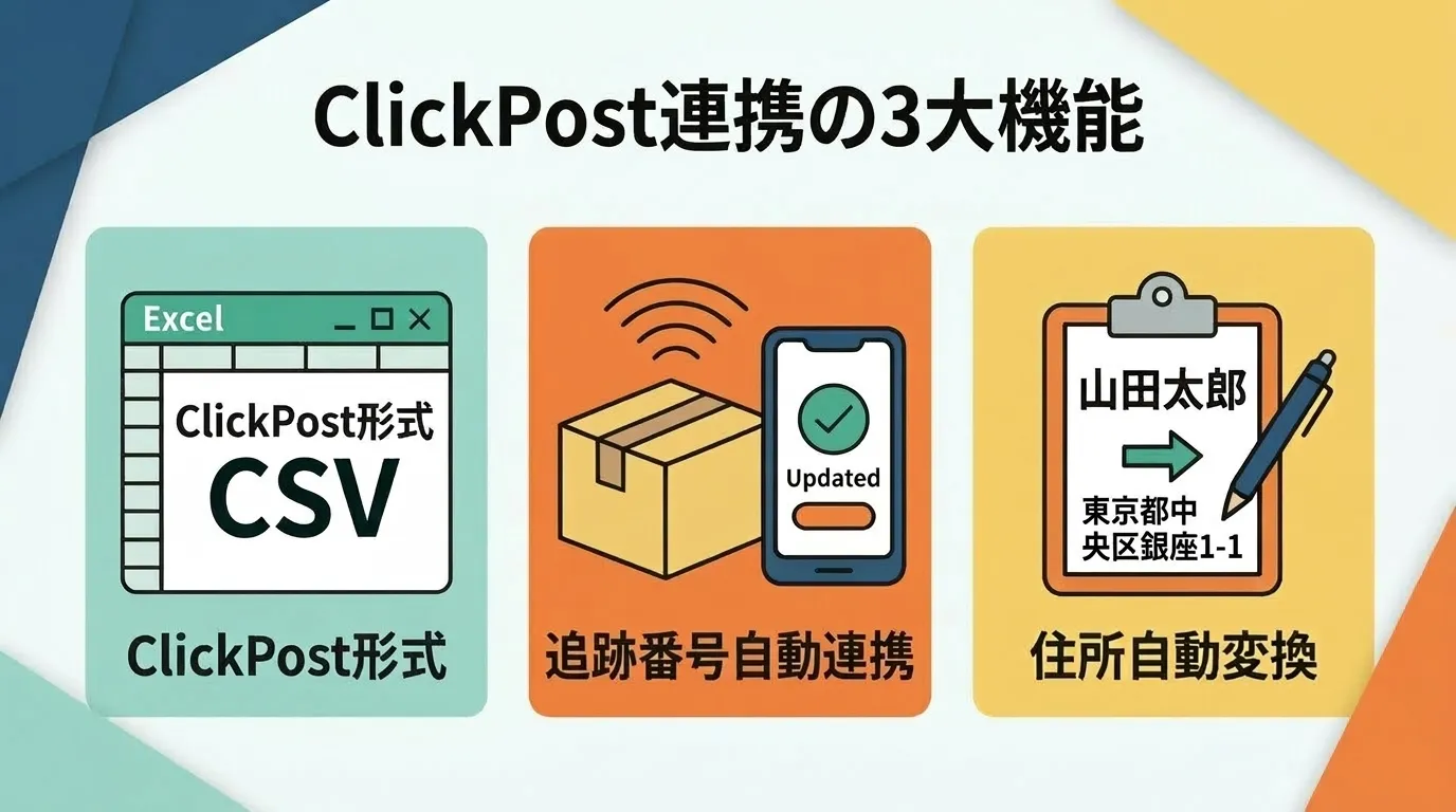 ClickPost連携の3大機能：CSV出力・追跡番号自動連携・住所自動変換