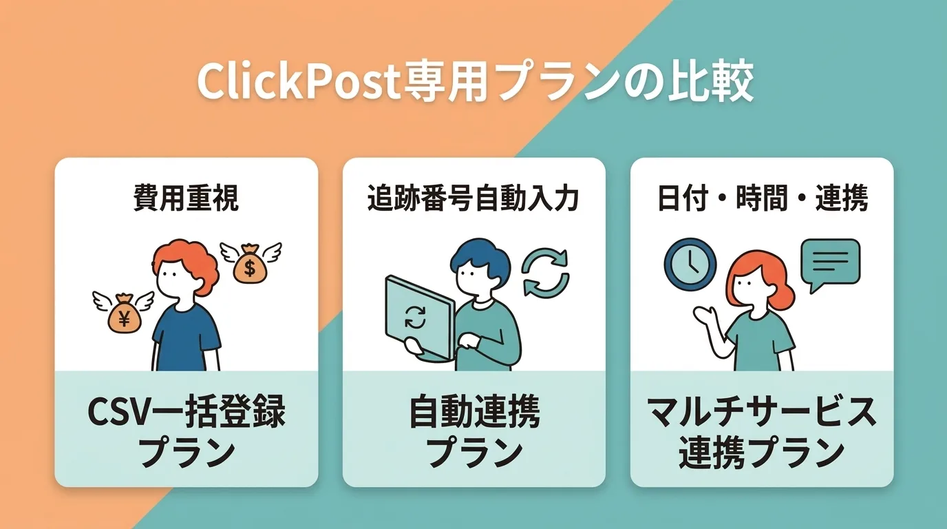 クリックポストユーザー向けの3つのアプローチ：コスト重視のCSV一括登録、追跡番号の自動連携、配送日時指定つきの複合サービス