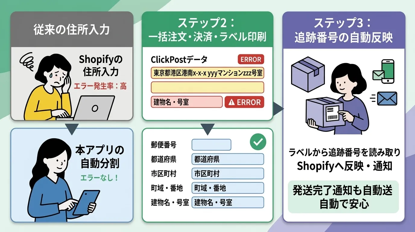 住所自動分割と追跡番号の自動反映